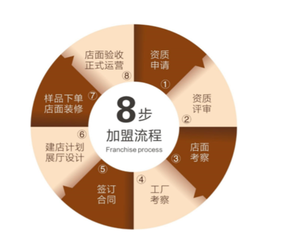為家而來，開啟全屋時代 志邦家居電子商務平臺開發與運營招商新征程